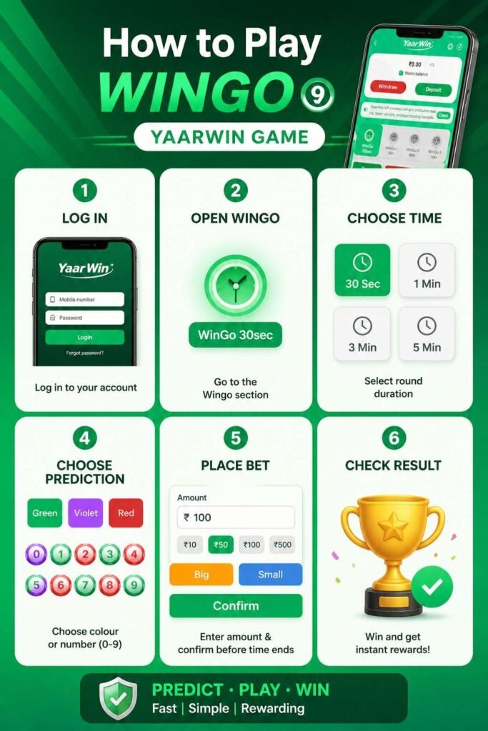 How to Play Wingo Colour Prediction on YaarWin Game